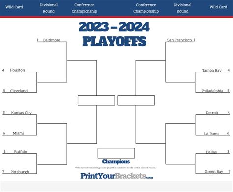 show me the nfl playoff bracket|super bowl 2023 bracket printable.